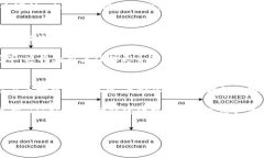 Tokenim P网是一个专注于区块链技术及数字资产交