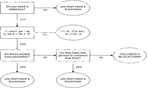 Tokenim P网是一个专注于区块链技术及数字资产交易的平台，旨在为用户提供高效、安全的交易体验。下面将介绍Tokenim P网的特色、功能和用户体验等方面。

Tokenim P网的特色
Tokenim P网的最大卖点在于其采用了先进的区块链技术，确保了用户的交易安全和数据隐私。在这个日益数字化的时代，用户对于网络安全的关注越来越高，而Tokenim P网正是针对这一点进行设计。

此外，Tokenim P网还提供了多种数字资产的交易服务，包括但不限于比特币、以太坊、莱特币等主流数字货币。同时，平台也在不断拓展新兴的项目，为用户提供更多样的选择。

平台的创新功能
Tokenim P网不仅仅是一个交易平台，它结合了社区、学习和投资的功能。用户可以通过参与平台提供的各种教育资源学习区块链相关知识，从而提升自己的投资水平。这种多元化的功能吸引了不同层次的用户。

例如，平台设有在线课程和讲座，用户可以随时随地获取最前沿的区块链资讯。此外，Tokenim P网还设有一个社区论坛，用户可以在此互动交流，分享自己的投资经验和技巧。

交易体验
Tokenim P网致力于为用户提供一个流畅的交易体验。无论是新手还是经验丰富的交易员，都可以在这里找到适合自己的操作方式。平台设计直观，用户在进行交易时可以轻松找到所需的功能选项，减少操作上的困扰。

在交易速度方面，Tokenim P网表现出色。即使在高峰期，用户依然可以快速完成交易。透明的费用结构也是Tokenim P网所能提供的优势之一，用户无需担心隐藏费用的问题。

安全性保障
在数字货币交易中，安全是用户最为关心的问题。Tokenim P网采用了多重安全措施，确保用户资产的安全。这包括冷钱包的存储方式、双因素身份验证、以及实时监控系统等。

用户在资产存取的过程中，可以随时得到全面的安全保障。此外，Tokenim P网会定期进行安全审计，以此来其安全措施，确保其平台始终处于一个安全的环境中。

用户反馈与发展方向
Tokenim P网重视用户的反馈，通过不断的迭代赢得用户的信赖。许多用户表示该平台的交易体验流畅，并且对其丰富的教育资源给予了高度评价。有用户提到，他们在平台上不仅学会了如何交易，更了解了区块链的知识。

未来，Tokenim P网计划进一步扩展其产品线，增加更多的金融服务，例如资产管理、投资顾问等。这将为用户提供更全面的服务选择，帮助他们在数字货币的世界中获得更好的投资回报。

总结
Tokenim P网以其独特的市场定位，创新的功能和卓越的用户体验，在竞争激烈的数字资产交易市场中脱颖而出。无论你是刚刚接触数字货币的新手，还是经验丰富的投资者，Tokenim P网都能为你提供一个安全、便捷的交易环境。

通过不断引入先进技术和丰富资源，Tokenim P网正在实现其成为行业领导者的目标。未来可期，Tokenim P网将继续致力于提高用户体验，推动区块链技术的发展与应用。

区块链, 数字资产, 交易平台, 安全性/guanjianci
Tokenim P网致力于满足用户对于数字资产的各种需求，不断推动行业的发展与创新。