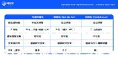以下是关于“tokenim更新后闪退”的详细描述，包