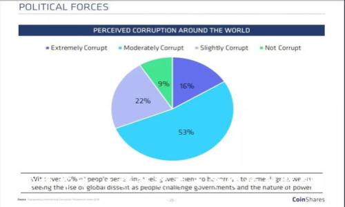 探索林肯币：区块链技术革命中的独特创新 