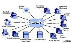 将EOS从ZB交易所提到TokenIM（一个常见的EOS钱包和