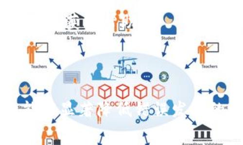 提取pig币到Tokenim的过程相对简单，但也需要遵循一些步骤和注意事项。本文将详细介绍如何将pig币提取到Tokenim账户中，包括相关的步骤、注意事项以及常见问题解答，帮助你更好地理解这个过程。

一、什么是Pig币和Tokenim

Pig币是一种基于区块链技术的加密货币，通常用于特定的生态系统或平台。它可能被用于交易、投资或在某些应用程序中作为兑换媒介。Tokenim作为一个加密货币交易平台，支持多种数字资产的交易与管理。理解这两者的属性以及它们之间的关系，对于提取资金至关重要。

二、提取Pig币到Tokenim的步骤

若要将Pig币提取到Tokenim，需要按照以下步骤操作：

h4步骤1：准备工作/h4
在进行提取之前，你需要确保自己已经在Tokenim平台开户，并完成了身份验证。同时确保你的Pig币已经存储在支持提取的数字钱包中。如果你的Pig币存储在交易所，也需确保该交易所允许转账。

h4步骤2：获取Tokenim的接收地址/h4
登录你的Tokenim账户，找到“钱包”或“资产”选项。在你想要接收Pig币的币种中，点击“充值”或“接收”，系统会生成一个唯一的接收地址。将这个地址复制或记下来，它是你提取过程中必要的。

h4步骤3：进入Pig币钱包，发起提取/h4
打开你的Pig币钱包，找到“发送”或者“提取”选项。在相应的输入框中，粘贴之前复制的Tokenim接收地址，并输入你想要提取的Pig币数量。请务必确认地址的正确性，因为一旦交易被提交，无法撤回。如果可以的话，先试着发送一个小金额，以确保一切顺利。

h4步骤4：确认交易/h4
在确认发送之前，再次核对所有信息，包括接收地址、数量等。一切无误后，点击“确认”。钱包会要求你输入密码或进行其他安全验证，以确保这次操作是由你本人发起的。

h4步骤5：等待确认/h4
一旦你提交了交易，Pig币网络会开始处理这笔交易。根据网络拥堵程度，可能需要一些时间。你可以使用Pig币区块浏览器来跟踪交易进度，直到交易确认完成。

三、注意事项

在提取Pig币到Tokenim的过程中，有几个注意事项需要重视：

h41. 确保地址正确/h4
当输入接收地址时，务必小心，确保一字不差。任何错误的字符都会导致资金无法找回。

h42. 了解手续费/h4
提取过程通常涉及网络手续费。请在提取前查询相关费用，以免造成误解。

h43. 提取限制/h4
某些交易平台可能会对提取数量设置限制，确保了解这些政策，以免因金额过小或过大导致提取失败。

四、常见问题解答

h41. 提取Pig币后多久能到账？/h4
一般来说，Pig币的提取时间取决于网络的拥堵程度。通常情况下，交易在几分钟到几小时内就可以到账.

h42. 我要如何确认提取是否成功？/h4
你可以通过Pig币钱包的交易记录或使用区块浏览器查询交易状态，以确认资金是否已成功到达Tokenim账户。

h43. 如果资金未到账该怎么办？/h4
如果资金在合理时间内未到账，建议先检查区块链上交易的状态。如果交易显示已经完成且仍未到账，联系Tokenim的客服支持以获取帮助。

五、总结

将Pig币提取到Tokenim的过程是简便的，但需要用户在操作中保持细心。正确的步骤、信息核对以及与支持平台的有效沟通，能够显著降低错误发生的概率。希望本文能帮助到有需要的用户顺利完成资金提取，享受到数字资产交易带来的便利与乐趣。
