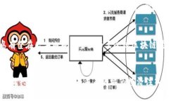   青岛区块链发展规划：新兴技术助力城市经济转