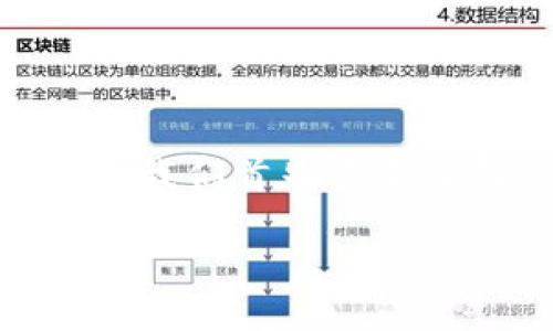 在探讨“Tokenim里的币安全吗”这个问题之前，我们首先需要了解什么是Tokenim以及它的基本功能和特性。

### Tokenim：数字资产管理的安全港湾