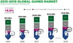 Tokenim钱包支持哪些币种？全面支持热门数字货币