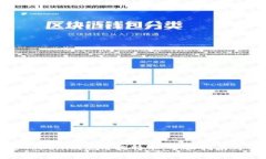如何通过Tokenim使用比特币：全面指南与实用技巧