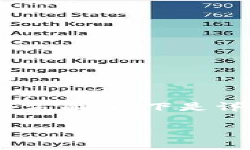 关于“tokenim为什么提示病毒”的问题，可能涉及几个方面。以下是详细解释和指导，希望能够帮助你更好地理解这个问题。

### Tokenim提示病毒的原因及解决方案