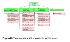 莱特币钱包：轻松管理你的数字资产，独特功能