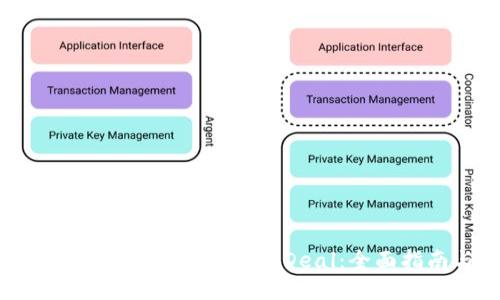 如何将Tokenim提币到CionDeal：全面指南与技巧