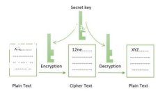 “Tokenim”这个名称并没有一个固定的或普遍认可