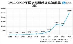 2024年最具潜力的区块链数字货币盘点