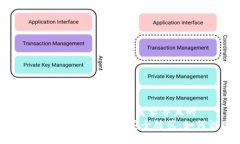 思考一个符合大众用户搜索需求并且的  IM Token钱