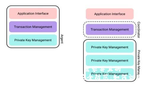 思考一个符合大众用户搜索需求并且的  
IM Token钱包使用指南及安全防范：如何识别骗局