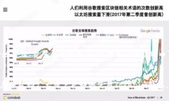   全面解析Tokenim钱包的使用与操作指南 /  guanji