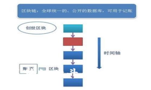 如何购买张蕾区块链北斗币？全面指南与投资建议