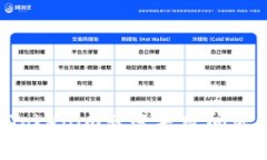 如何解决Tokenim转账失败问题：全面指南
