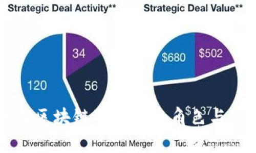 比特币在区块链生态中的角色与影响解析