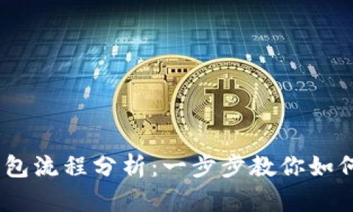 FIL币提到Tokenim钱包流程分析：一步步教你如何安全便捷地转入资产