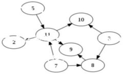 美国区块链行业最新发展地图解析区块链, 美国