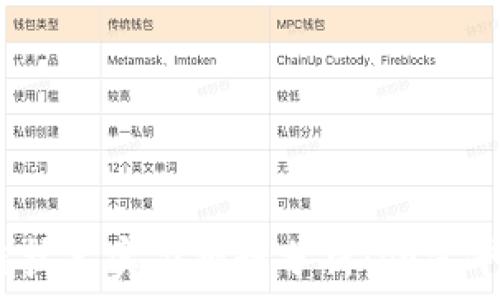 ಎಸ್  
2023年区块链技术实力排行分析：领先平台和未来趋势