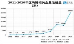 区块链与比特币：哪个更具市场潜力与投资价值