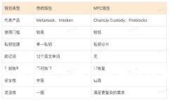 : IPFS最新动态与华叶区块链的深度解析