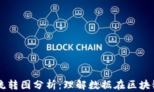 
区块链最新数据流转图分析：理解数据在区块链中的流动与应用