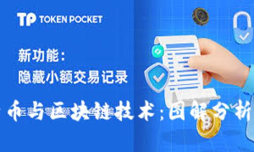 深入了解比特币与区块链技术：图解分析及其未来发展