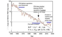 区块链主链实验币：技术创新与应用探索