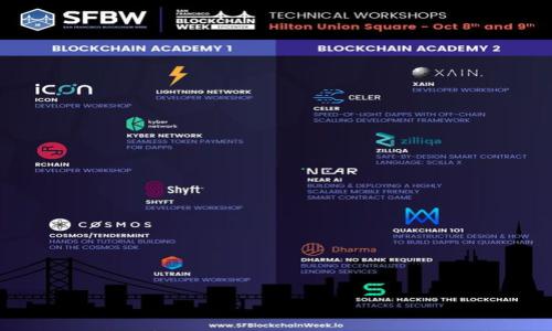 

区块链虚拟币是真的吗？全面揭秘虚拟币的真相与未来