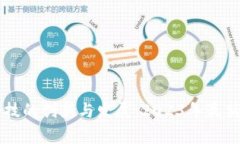 区块链科技的创新与发展：2023年最新趋势分析
