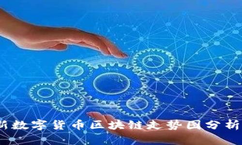 2023年最新数字货币区块链走势图分析与趋势预测