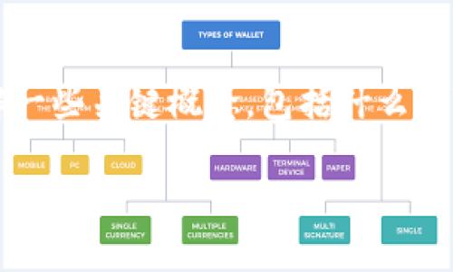 关于“tokenimusdt会被追踪吗”的问题，我们首先需要了解一些关键概念，包括什么是Token、USDT（泰达币），以及使用这些加密货币的基本特点。

Token和USDT：隐私性和追踪能力的深入分析
