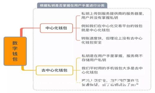 Tokenimusdt风险分析及应对策略