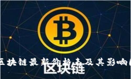 中本聪区块链最新价格表及其影响因素分析