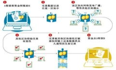 如何取消Tokenim钱包的转账操作？完整指南与常见